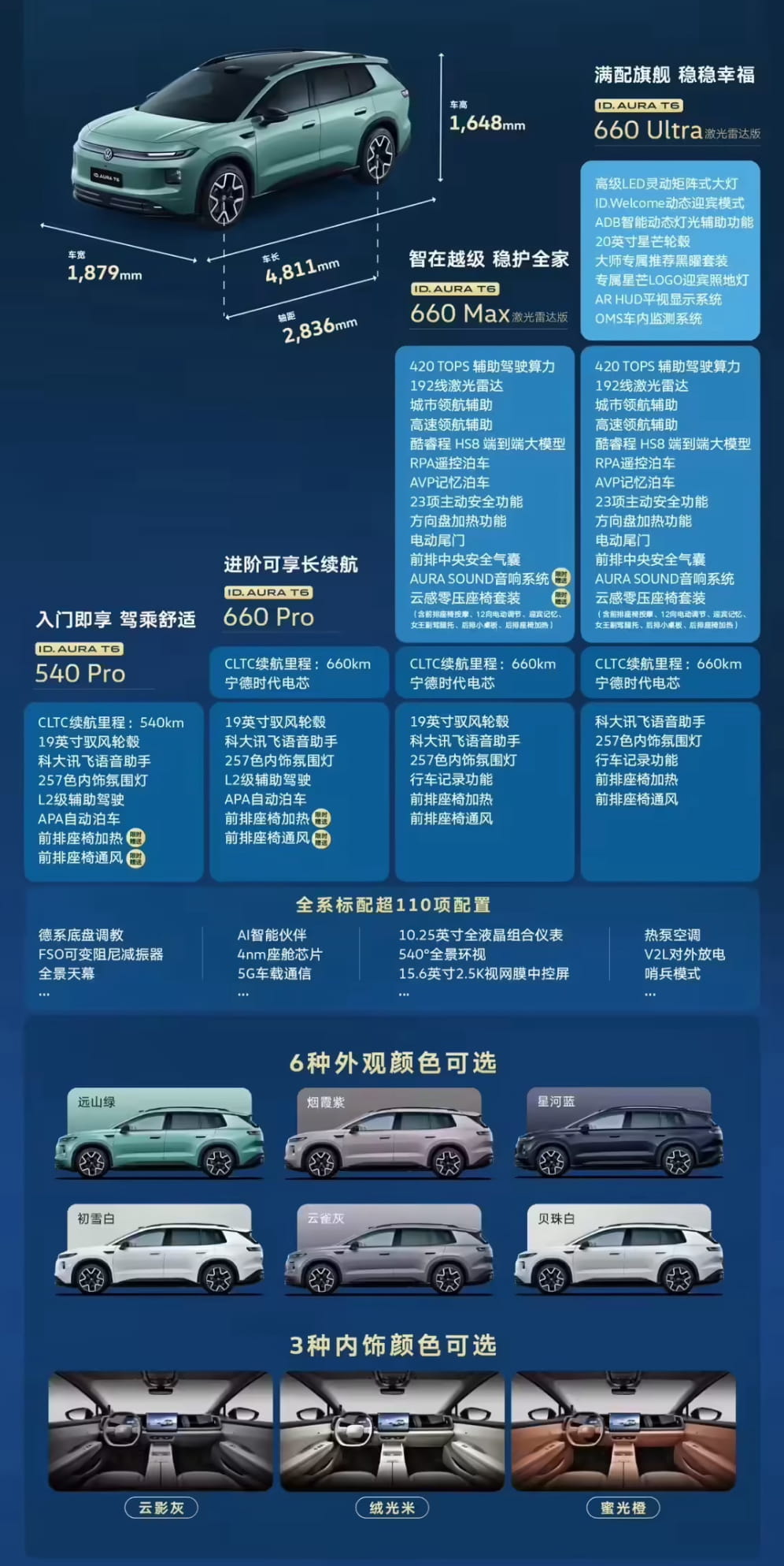 首销月锁单超3.3万台 一汽-大众ID. AURA T6领跑13万级家用纯电SUV
